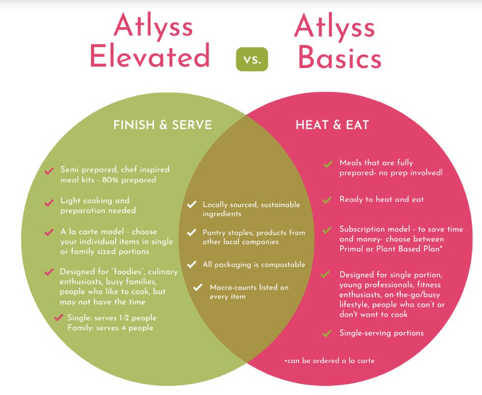 Atlyss Elevated vs Atlyss Basics.png